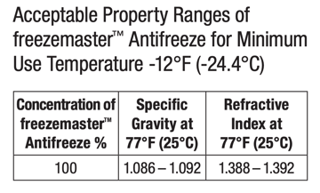 Acceptable Property Ranges of freezemaster for Minimum Use Temperature
