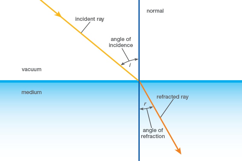 freezemaster_Refractometer_Index_800x534