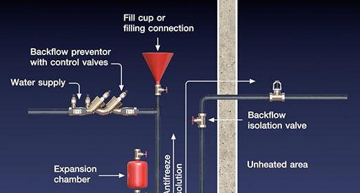 freezemaster™ Antifreeze Loop